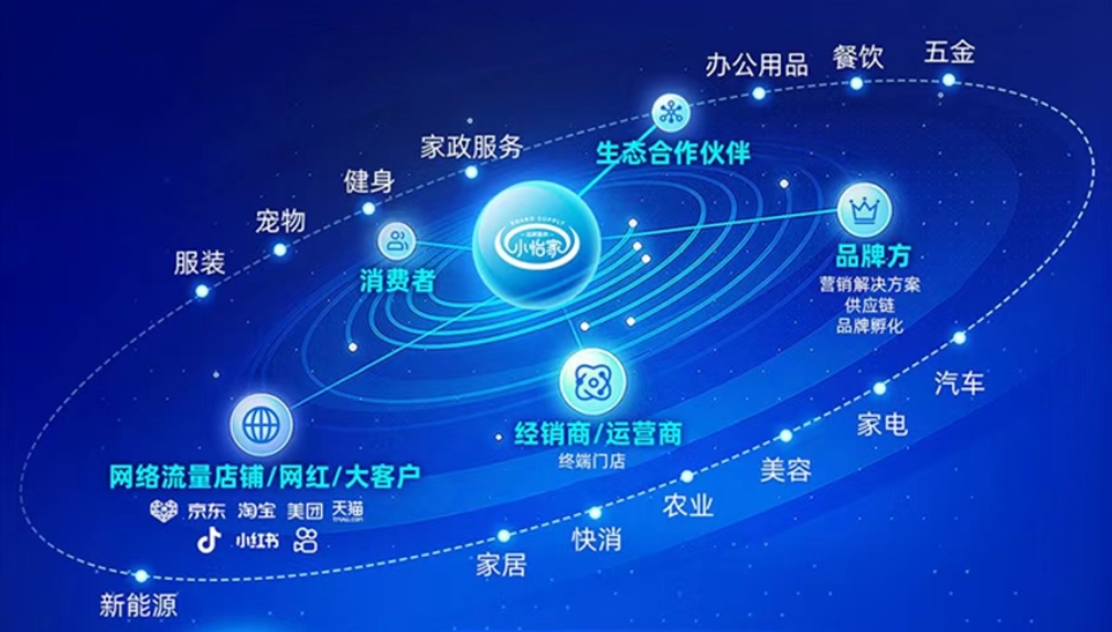 小怡家智能体：全域分销赋能零售终端，驱动行业价值革新